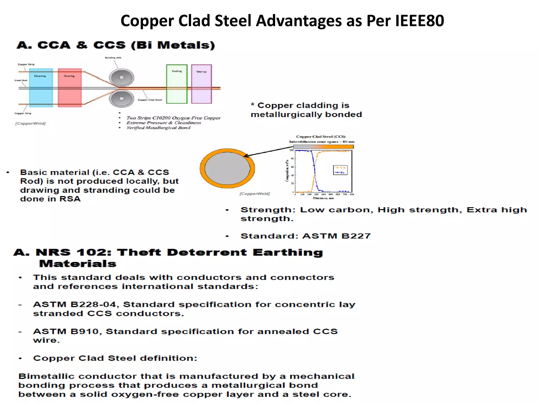 Copper Clad Steel Advantages as Per IEEE80
 