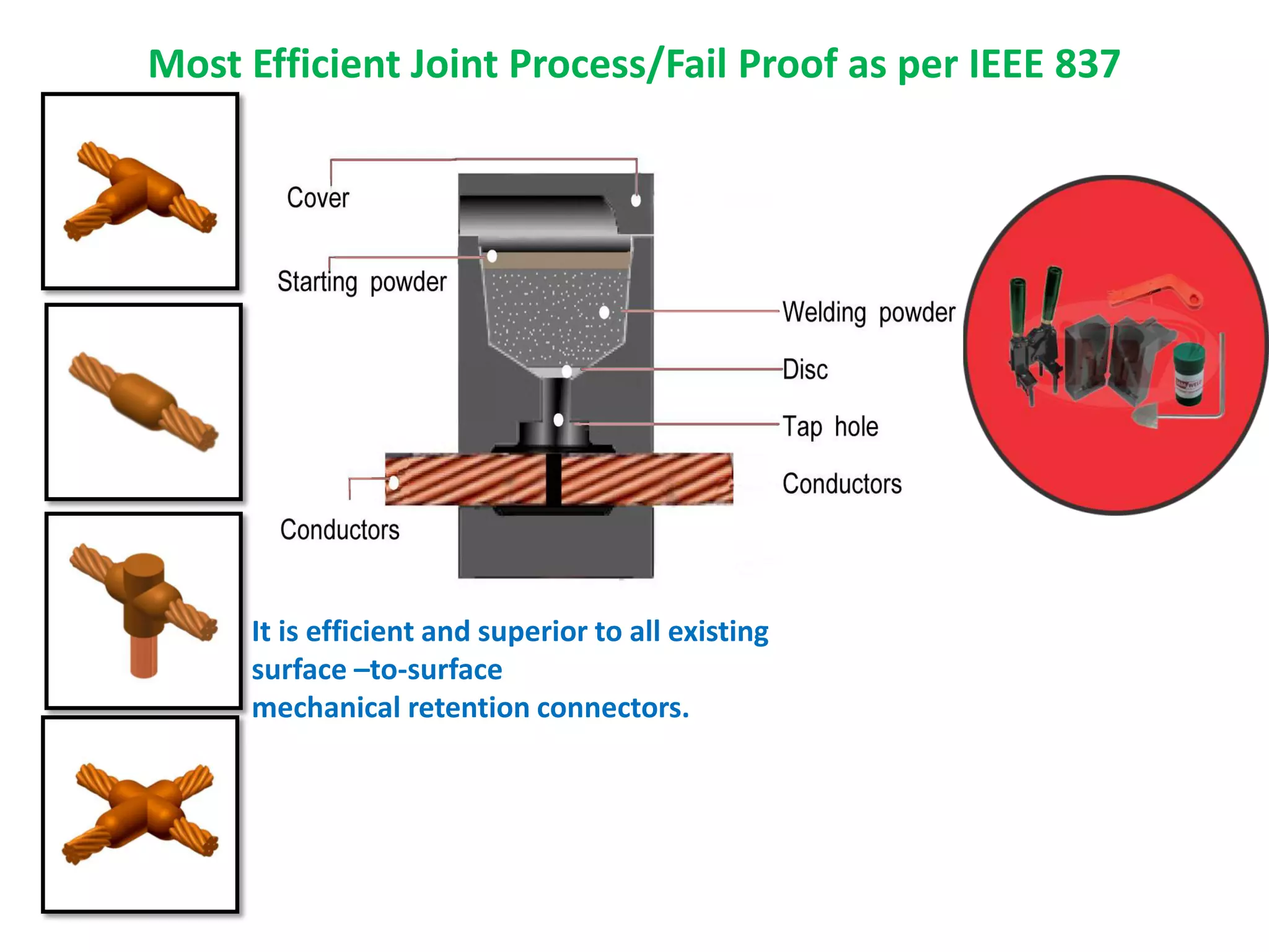 Most Efficient Joint Process/Fail Proof as per IEEE 837
It is efficient and superior to all existing
surface –to-surface
mechanical retention connectors.
 
