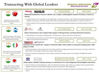 Comprehensive Analysis of the Indian and Global AAC Blocks Industry and ...