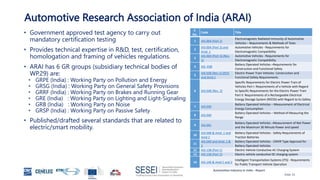 Automotive Industry in India - Report
Slide 25
Automotive Research Association of India (ARAI)
• Government approved test agency to carry out
mandatory certification testing
• Provides technical expertise in R&D, test, certification,
homologation and framing of vehicles regulations.
• ARAI has 6 GR groups (subsidiary technical bodies of
WP.29) are:
• GRPE (India) : Working Party on Pollution and Energy
• GRSG (India) : Working Party on General Safety Provisions
• GRRF (India) : Working Party on Brakes and Running Gear
• GRE (India) : Working Party on Lighting and Light-Signaling
• GRB (India) : Working Party on Noise
• GRSP (India) : Working Party on Passive Safety
• Published/drafted several standards that are related to
electric/smart mobility.
S.
No.
Code Title
1 AIS-004 (Part 2)
Electromagnetic Radiated Immunity of Automotive
Vehicles – Requirements & Methods of Tests
2
AIS-004 (Part 3) and
Amd. 1
Automotive Vehicles - Requirements for
Electromagnetic Compatibility
3
AIS-004 (Part 3) (Rev.
1)
Automotive Vehicles - Requirements for
Electromagnetic Compatibility
4 AIS -038
Battery Operated Vehicles –Requirements for
Construction and Functional Safety
5
AIS-038 (Rev.1):2015
and Amd.1
Electric Power Train Vehicles- Construction and
Functional Safety Requirements
6 AIS-038 (Rev. 2)
Specific Requirements for Electric Power Train of
Vehicles Part I: Requirements of a Vehicle with Regard
to Specific Requirements for the Electric Power Train
Part II: Requirements of a Rechargeable Electrical
Energy Storage System (REESS) with Regard to its Safety
7 AIS-039
Battery Operated Vehicles – Measurement of Electrical
Energy Consumption
8 AIS-040
Battery Operated Vehicles – Method of Measuring the
Range
9 AIS-041
Battery Operated Vehicles –Measurement of Net Power
and the Maximum 30 Minute Power and speed
10
AIS-048 & Amd. 1 and
Amd 2
Battery Operated Vehicles - Safety Requirements of
Traction Batteries
11
AIS-049 and Amd. 1 &
2
Battery Operated Vehicles - CMVR Type Approval for
Battery Operated Vehicles
12 AIS-138 (Part 1) Electric Vehicle Conductive AC Charging System
13 AIS-138 (Part 2) Electric vehicle conductive DC charging system
14 AIS-140 & Amd 1 and 2
Intelligent Transportation Systems (ITS) - Requirements
for Public Transport Vehicle Operation
 
