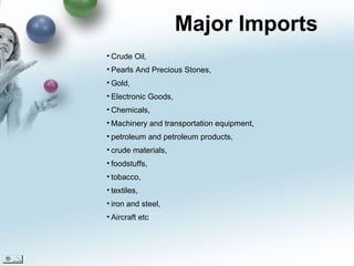 Major Imports <ul><li>Crude Oil,  </li></ul><ul><li>Pearls And Precious Stones,  </li></ul><ul><li>Gold,  </li></ul><ul><l...