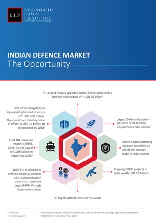INDIAN DEFENCE MARKET
The Opportunity
5th
Largest military spending nation in the world with a
defence expenditure of ~ USD 50 billion1
3rd
largest Armed Forces in the world
Ongoing DRDO projects in
India worth USD 7.3 billion2
Defence Manufacturing
has been identiﬁed as
one of the primary
Make-in-India sectors
Largest Defence Importer -
gets 65% of its defence
requirements from abroad
100% FDI is allowed in
defence industry; wherein
49% is allowed under
automatic route and
beyond 49% through
Government route
USD 309 million in
exports (2016).
Govt. has set a goal
of USD 5 billion in
exports by 20254
30% oﬀset obligation on
equipment procured in excess
of ~ USD 300 million.
The current outstanding value
of oﬀsets is USD 16 billion, to
be executed till 20283
1
SIPRI data
2
investindia.gov.in
3
Statement by Minister of State for Defence Mr. Subhash R Bhamre to College of Defence Management
4
Draft Defence Production Policy 2018
 