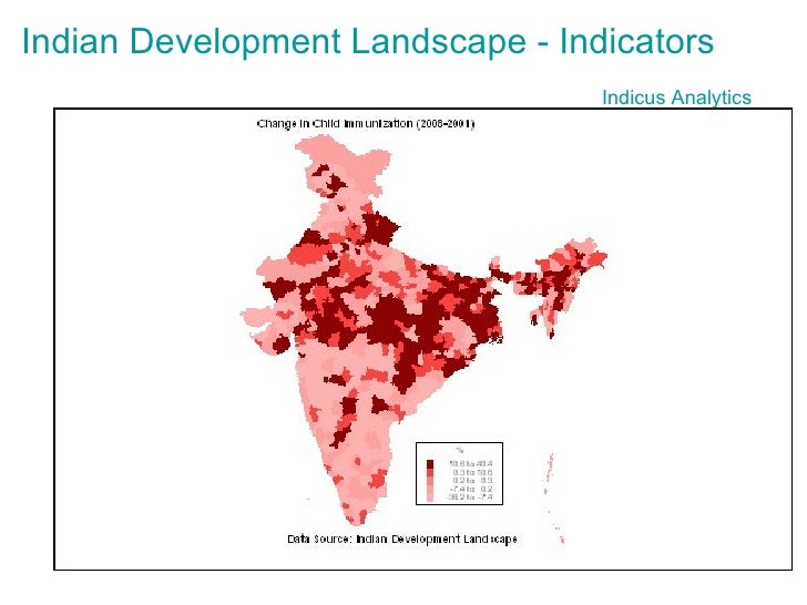 Indian Development Indicators Glimpses