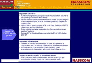Indirect Economic Impact: Balanced Regional Growth  (…contd.) Impact of IT/ITES sector growth Impact on Education Number of engineering colleges in state has risen from around 10 five years ago to around  45  currently Several new educational institutions are to be set up (including IIIT, IIT Kharagpur campus, NISER, private engineering colleges and polytechnics) Introduction of new courses – MCA in all Engg. Colleges, IT/ITES related courses in polytechnics Training initiatives being undertaken by Companies to improve quality of students Supply of IT professional has grown at a CAGR of 148% during 2001-07 Impact on Infrastructure Creation of IT Parks and townships to meet requirements of companies – entry of national infrastructure development players Improvement in local amenities (roads, housing, retail, entertainment etc.) especially with growth in ancillary services Impact on service quality in associated sectors Rising demand leading to increased number of vendors and encouraging existing vendors to improve service quality  