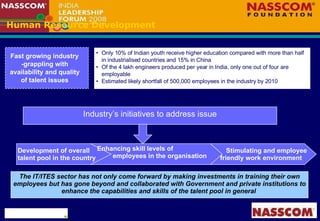 Human Resource Development Only 10% of Indian youth receive higher education compared with more than half in industrialised countries and 15% in China  Of the 4 lakh engineers produced per year in India, only one out of four are employable Estimated likely shortfall of 500,000 employees in the industry by 2010 Fast growing industry -grappling with availability and quality of talent issues Industry’s initiatives to address issue Development of overall talent pool in the country Enhancing skill levels of  employees in the organisation Stimulating and employee friendly work environment The IT/ITES sector has not only come forward by making investments in training their own employees but has gone beyond and collaborated with Government and private institutions to enhance the capabilities and skills of the talent pool in general  