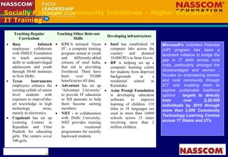 Socially Relevant Community Initiatives – Higher Education/ IT Training Microsoft’s  Unlimited Potential (UP) program has been a landmark initiative to bridge the gap in IT skills across rural India, particularly amongst the disadvantaged and women ; focuses on empowering women and rural community through ICT and enabling them to explore sustainable livelihood options ;  targets to directly train over 2,20,000 individuals by 2010 through more than 2,000 Community Technology Learning Centres across 17 States and UTs  