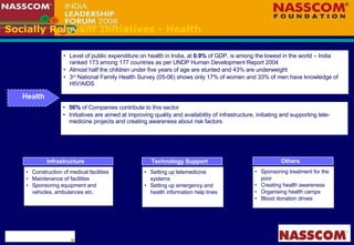 Socially Relevant Initiatives - Health Health 56%  of Companies contribute to this sector Initiatives are aimed at improving quality and availability of infrastructure, initiating and supporting tele-medicine projects and creating awareness about risk factors Infrastructure Construction of medical facilities Maintenance of facilities Sponsoring equipment and vehicles, ambulances etc. Technology Support Setting up telemedicine systems Setting up emergency and health information help lines Others Sponsoring treatment for the poor Creating health awareness Organising health camps Blood donation drives Level of public expenditure on health in India, at  0.9%  of GDP, is among the lowest in the world – India ranked 173 among 177 countries as per UNDP Human Development Report 2004 Almost half the children under five years of age are stunted and 43% are underweight 3 rd  National Family Health Survey (05-06) shows only 17% of women and 33% of men have knowledge of HIV/AIDS 