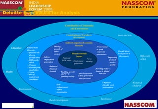 Deloitte Framework for Analysis National GDP share Forex earning Employment generation Spurring growth of first generation entrepreneurs Driving growth of other sectors Indirect employment generation Boosting India’s image in global markets Front runner  in good corporate  governance Contribution to Workforce development Overall talent development in the country Employment    Diversity: Persons with diverse qualifications Differently-abled Women Persons from small cities Youth Out of mainstream candidates Education Health Livelihood Contribution to Community and Environment Direct economic impact Improving product/ service quality Indirect impact on Economic Scenario Skill enhancement within organisation Employee friendly work environment Environment Rural Development  Women & Children Differently abled Sports and Arts Balanced  Regional Growth Fuelling growth of PE/VC funding activity 