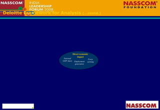 Deloitte Framework for Analysis  (…contd.) National GDP share Forex earning Employment generation Direct economic impact 