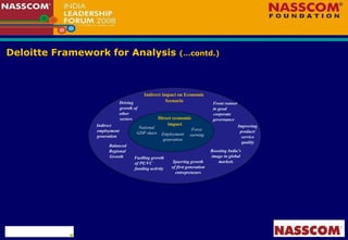 Deloitte Framework for Analysis  (…contd.) National GDP share Forex earning Employment generation Spurring growth of first generation entrepreneurs Driving growth of other sectors Indirect employment generation Boosting India’s image in global markets Front runner  in good corporate  governance Direct economic impact Improving product/ service quality Indirect impact on Economic Scenario Balanced  Regional Growth Fuelling growth of PE/VC funding activity 