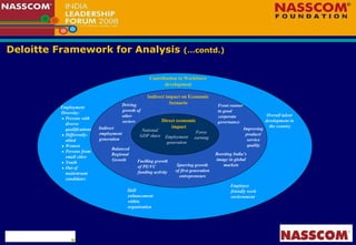 Deloitte Framework for Analysis  (…contd.) National GDP share Forex earning Employment generation Spurring growth of first generation entrepreneurs Driving growth of other sectors Indirect employment generation Boosting India’s image in global markets Front runner  in good corporate  governance Contribution to Workforce development Overall talent development in the country Employment    Diversity: Persons with diverse qualifications Differently-abled Women Persons from small cities Youth Out of mainstream candidates Direct economic impact Improving product/ service quality Indirect impact on Economic Scenario Skill enhancement within organisation Employee friendly work environment Balanced  Regional Growth Fuelling growth of PE/VC funding activity 