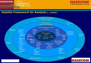 Deloitte Framework for Analysis  (…contd.) National GDP share Forex earning Employment generation Spurring growth of first generation entrepreneurs Driving growth of other sectors Indirect employment generation Boosting India’s image in global markets Front runner  in good corporate  governance Contribution to Workforce development Overall talent development in the country Employment    Diversity: Persons with diverse qualifications Differently-abled Women Persons from small cities Youth Out of mainstream candidates Education Health Livelihood Contribution to Community and Environment Direct economic impact Improving product/ service quality Indirect impact on Economic Scenario Skill enhancement within organisation Employee friendly work environment Environment Rural Development  Women & Children Differently abled Sports and Arts Balanced  Regional Growth Fuelling growth of PE/VC funding activity 