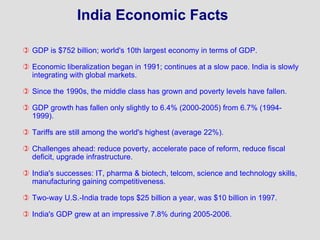 Indian Economy