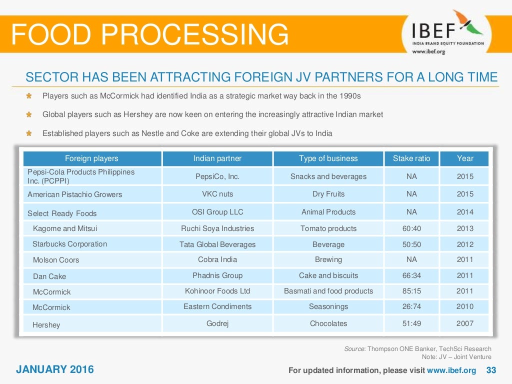 Indian Food Processing Sector_2016
