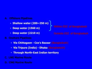 <ul><li>Offshore Pipelines   </li></ul><ul><ul><li>-  Shallow water (200~250 m) </li></ul></ul><ul><ul><li>-  Deep water (...