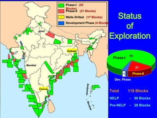 Status  of  Exploration  NELP - 90 Blocks Pre-NELP - 28 Blocks Total  118 Blocks Dev. Phase Phase-I Phase-II Delhi Mumbai ...