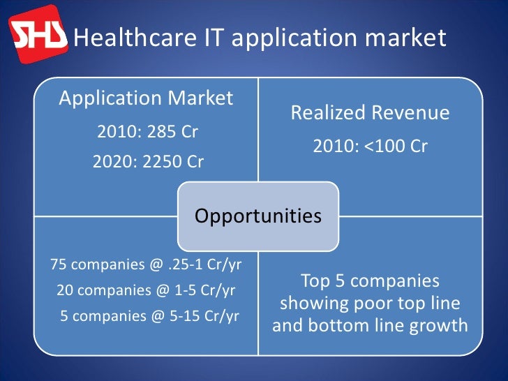 8 companies tax section for exemptions Indian.Healthcare.IT.Market