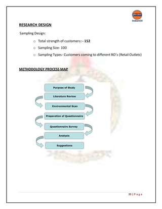 20 | P a g e
RESEARCH DESIGN
Sampling Design:
o Total strength of customers: - 152
o Sampling Size- 100
o Sampling Types- Customers coming to different RO’s (Retail Outlets)
METHODOLOGY PROCESS MAP
Purpose of Study
Literature Review
Environmental Scan
Preparation of Questionnaire
Questionnaire Survey
Analysis
Suggestions
 