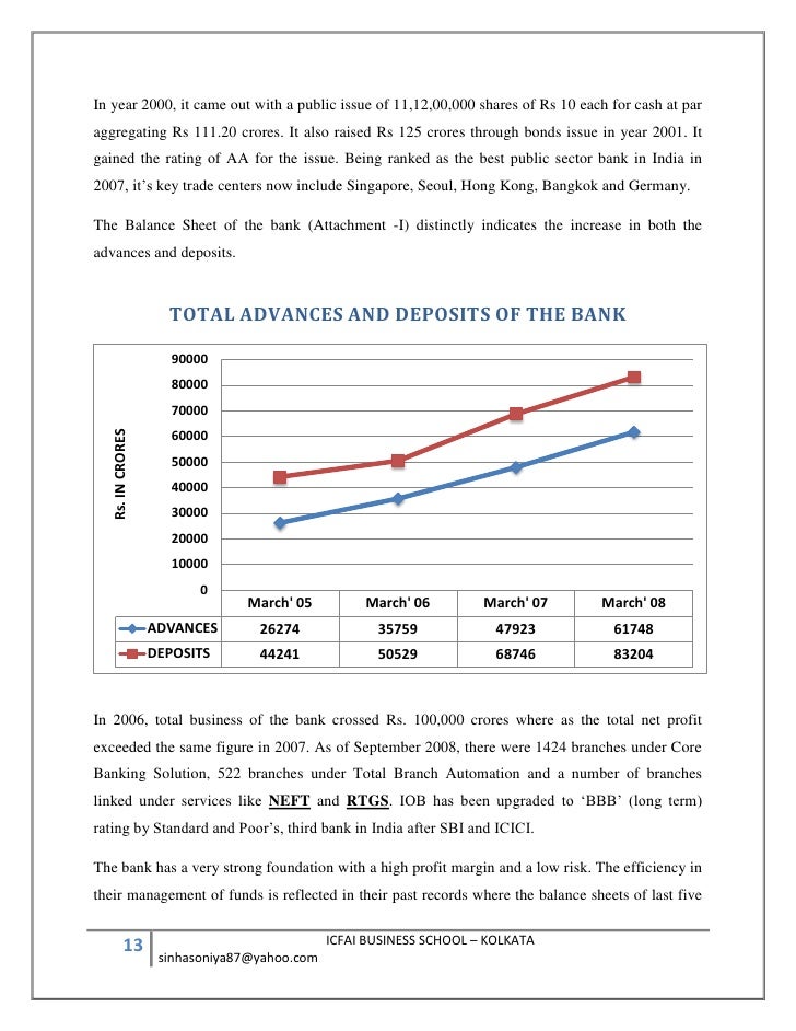 Iob india forex