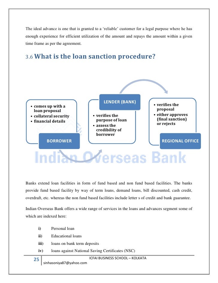 Collection of payday loans in texas image 6