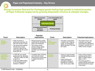 Indian Paper Industry | PPT