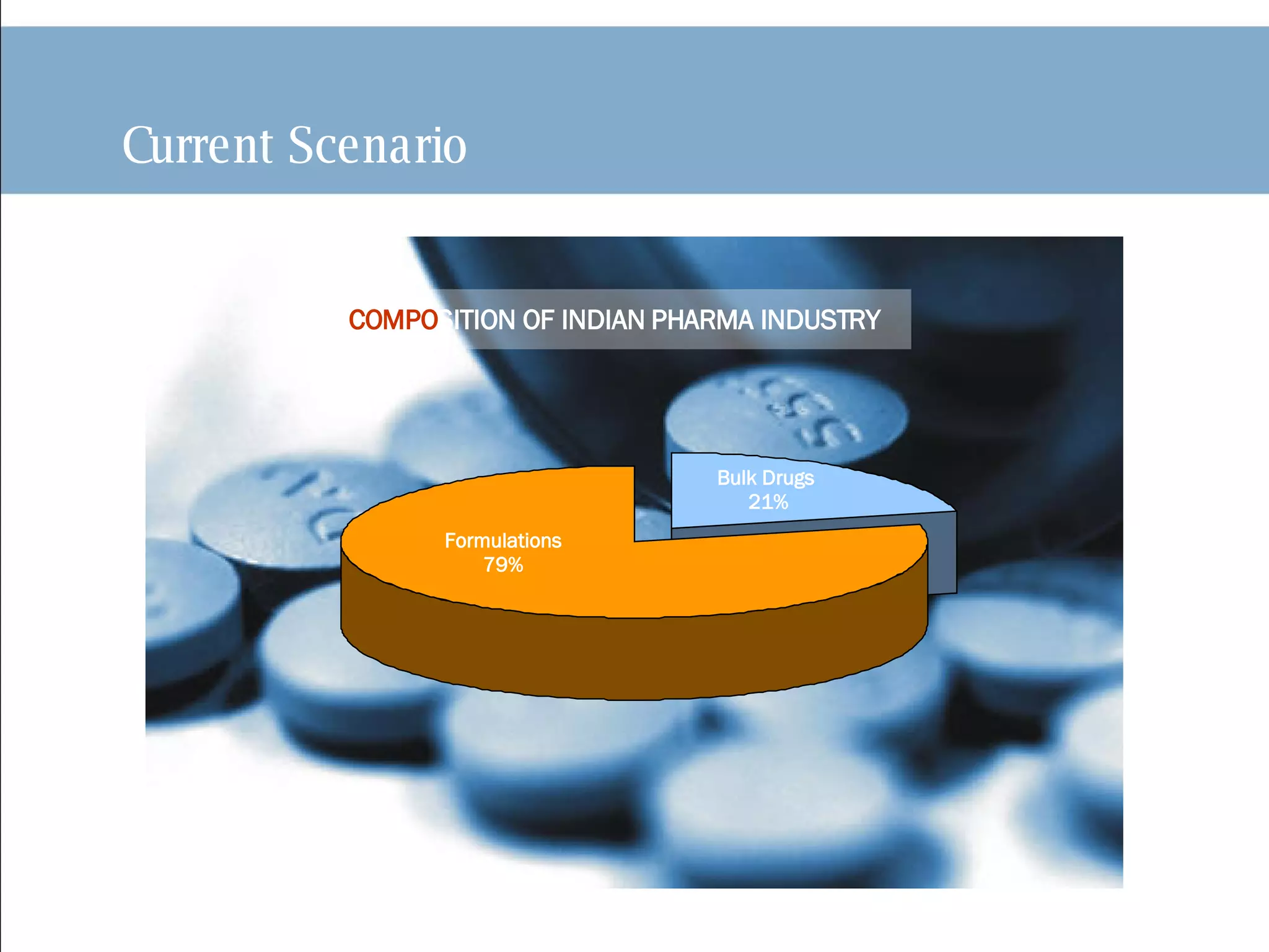 Indian Pharmaceutical Industry Ppt