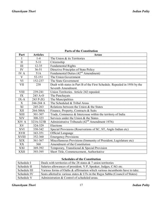 Ghanshyam Thori Indian Polity
Ghanshyam Thori Indian Polity17
Parts of the Constitution
Part Articles Areas
I 1-4 The Union & its Territories
II 5-11 Citizenship
III 12-35 Fundamental Rights
IV 36-51 Directive Principles of State Policy
IV A 51A Fundamental Duties (42nd
Amendment)
V 52-151 The Union Government
VI 152-237 The State Government
VII 238 Dealt with states in Part B of the First Schedule. Repealed in 1956 by the
Seventh Amendment.
VIII 239-241 Union Territories. Article 242 repealed.
IX 243 A-O The Panchayats
IX-A 243 P-ZG The Muncipalities
X 244-244 A The Scheduled & Tribal Areas
XI 245-263 Relations between the Union & the States
XII 264-300A Finance, Property, Contracts & Suits
XIII 301-307 Trade, Commerce & Intercouse within the territory of India
XIV 308-323 Services under the Union & the States
XIV A 323A-323B Administrative Tribunals (42nd
Amendment 1976)
XV 324-329 Elections
XVI 330-342 Special Provisions (Reservations of SC, ST, Anglo Indian etc)
XVII 343-351 Official Language
XVIII 352-360 Emergency Provisions
XIX 361-367 Miscellaneous Provisions (Immunity of President, Legislature etc)
XX 368 Amendment of the Constitution
XXI 369-392 Temporary, Transitional & Special Provision
XXII 393-395 Short Title, Commencement, Authoritative
Schedules of the Constitution
Schedule I Deals with territories of the 28 states & 7 union territories
Schedule II Salaries allowances of president, V.P, Speaker, Judges, CAG etc.
Schedule III Various forms of Oaths & affirmation which various incumbents have to take.
Schedule IV Seats allotted to various states & UTs in the Rajya Sabha (Council of States)
Schedule V Administration & Control of scheduled areas.
 