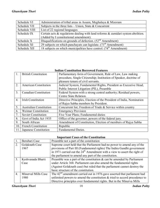 Ghanshyam Thori Indian Polity
Ghanshyam Thori Indian Polity18
Schedule VI Administration of tribal areas in Assam, Meghalaya & Mizoram
Schedule VII Subjects in the three lists – Union, State & Concurrent
Schedule VIII List of 22 regional languages
Schedule IX Certain acts & regulations dealing with land reforms & zamidari system abolition.
(Added by I constitutional amendment).
Schedule X Disqualifications on grounds of defection. (52nd
Amendment)
Schedule XI 29 subjects on which panchayats can legislate. (73rd
Amendment)
Schedule XII 18 subjects on which municipalities have control. (74th
Amendment)
Indian Constitution Borrowed Features
1. British Constitution Parliamentary form of Government, Rule of Law, Law making
procedure, Single Citizenship; Institution of Speaker, doctrine of
pleasure tenure of civil servants.
2. American Constitution Judicial System, Fundamental Rights, President as Executive Head,
Public Interest Litigation (PIL), Preamble
3. Canadian Constitution Federal System with a strong central authority; Residual powers,
Centre State Relation.
4. Irish Constitution Directive Principles, Election of the President of India, Nomination
of Rajya Sabha members by President.
5. Australian Constitution Concurrent list; Freedom of Trade & Service within country
6. Weimar Constitution Emergency Provision
7. Soviet Constitution Five Year Plans; Fundamental duties
8. Govt of India Act 1935 Office of the governor, powers of the federal jury.
9. South African Amendment of Constitution, Election of members of Rajya Sabha
10. French Constitution Republic
11. Japanese Constitution Fundamental Duties.
Important Cases of the Constitution
1. Berubari Case Preamble not a part of the constitution
2. Golaknath Case
1967
Supreme court held that the Parliament had no power to amend any of the
provisions of Part III (Fundamental rights) The Indira Gandhi government
in 1971 carried out the 24th
Amendment with a view to assert the right of
the parliament to amend any part of the constitution.
3. Keshvanada Bharti
Case
Preamble was a part of the constitution & can be amended by Parliament
under Article 368. Parliament can also amend the fundamental rights
(Against Golaknath case) but ruled that the parliament cannot destroy the
basic structure of the constitution.
4. Minerval Mills Case
1980
The 42nd
.amendment carried out in 1976 gave asserted that parliament had
unlimited powers to amend the constitution & tried to accord precedence to
Directive principles over fundamental rights. But in the Minerva Mills
 