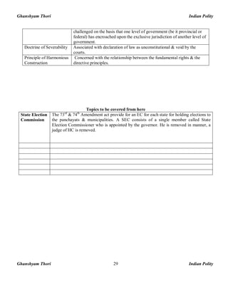 Ghanshyam Thori Indian Polity
Ghanshyam Thori Indian Polity29
challenged on the basis that one level of government (be it provincial or
federal) has encroached upon the exclusive jurisdiction of another level of
government.
Doctrine of Severability Associated with declaration of law as unconstitutional & void by the
courts.
Principle of Harmonious
Construction
Concerned with the relationship between the fundamental rights & the
directive principles.
Topics to be covered from here
State Election
Commission
The 73rd
& 74th
Amendment act provide for an EC for each state for holding elections to
the panchayats & municipalities. A SEC consists of a single member called State
Election Commissioner who is appointed by the governor. He is removed in manner, a
judge of HC is removed.
 