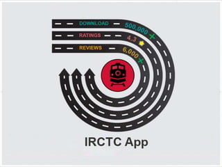 Indian Railway App For Smartphone Users