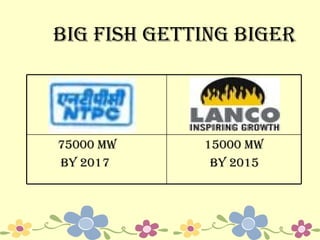 BIG FISH GETTING BIGER 15000 MW BY 2015 75000 MW BY 2017 