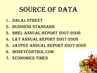 SOURCE OF DATA DALAL STREET BUSINESS STANDARD BHEL ANNUAL REPORT 2007-2008 L&T ANNUAL REPORT 2007-2008 JAYPEE ANNUAL REPORT 2007-2008 MONEYCONTROL.COM ECONOMICS TIMES 