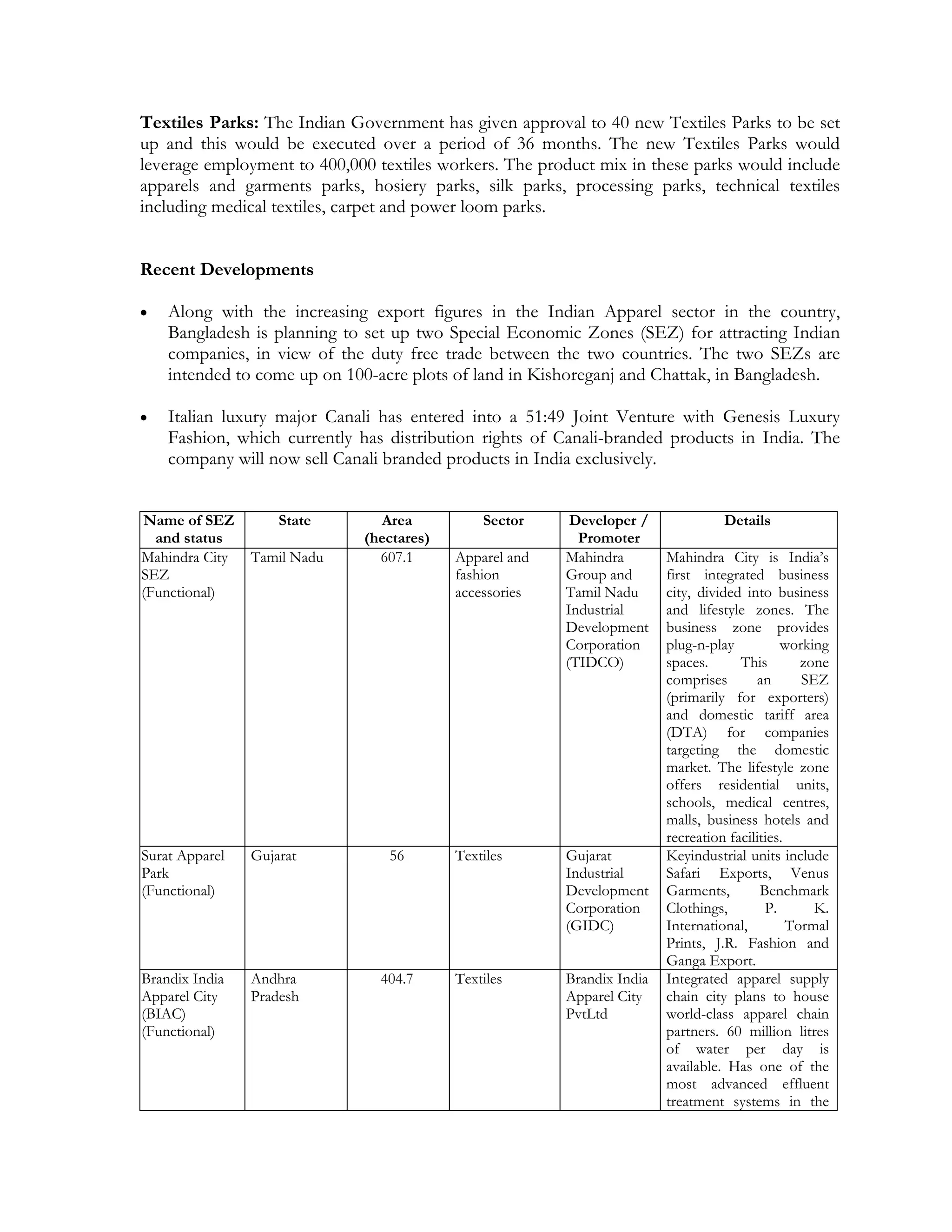 Textiles Parks: The Indian Government has given approval to 40 new Textiles Parks to be set
up and this would be executed over a period of 36 months. The new Textiles Parks would
leverage employment to 400,000 textiles workers. The product mix in these parks would include
apparels and garments parks, hosiery parks, silk parks, processing parks, technical textiles
including medical textiles, carpet and power loom parks.


Recent Developments

   Along with the increasing export figures in the Indian Apparel sector in the country,
    Bangladesh is planning to set up two Special Economic Zones (SEZ) for attracting Indian
    companies, in view of the duty free trade between the two countries. The two SEZs are
    intended to come up on 100-acre plots of land in Kishoreganj and Chattak, in Bangladesh.

   Italian luxury major Canali has entered into a 51:49 Joint Venture with Genesis Luxury
    Fashion, which currently has distribution rights of Canali-branded products in India. The
    company will now sell Canali branded products in India exclusively.


Name of SEZ         State      Area           Sector     Developer /              Details
  and status                 (hectares)                   Promoter
Mahindra City   Tamil Nadu     607.1      Apparel and   Mahindra        Mahindra City is India’s
SEZ                                       fashion       Group and       first integrated business
(Functional)                              accessories   Tamil Nadu      city, divided into business
                                                        Industrial      and lifestyle zones. The
                                                        Development     business zone provides
                                                        Corporation     plug-n-play          working
                                                        (TIDCO)         spaces.      This        zone
                                                                        comprises       an       SEZ
                                                                        (primarily for exporters)
                                                                        and domestic tariff area
                                                                        (DTA) for companies
                                                                        targeting the domestic
                                                                        market. The lifestyle zone
                                                                        offers residential units,
                                                                        schools, medical centres,
                                                                        malls, business hotels and
                                                                        recreation facilities.
Surat Apparel   Gujarat          56       Textiles      Gujarat         Keyindustrial units include
Park                                                    Industrial      Safari Exports, Venus
(Functional)                                            Development     Garments,        Benchmark
                                                        Corporation     Clothings,        P.       K.
                                                        (GIDC)          International,         Tormal
                                                                        Prints, J.R. Fashion and
                                                                        Ganga Export.
Brandix India   Andhra          404.7     Textiles      Brandix India   Integrated apparel supply
Apparel City    Pradesh                                 Apparel City    chain city plans to house
(BIAC)                                                  PvtLtd          world-class apparel chain
(Functional)                                                            partners. 60 million litres
                                                                        of water per day is
                                                                        available. Has one of the
                                                                        most advanced effluent
                                                                        treatment systems in the
 