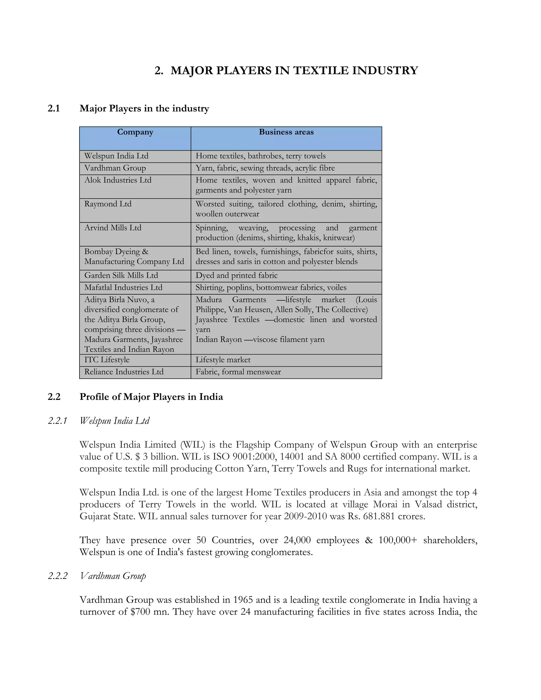 2. MAJOR PLAYERS IN TEXTILE INDUSTRY


2.1     Major Players in the industry

                  Company                                  Business areas

         Welspun India Ltd              Home textiles, bathrobes, terry towels
         Vardhman Group                 Yarn, fabric, sewing threads, acrylic fibre
         Alok Industries Ltd            Home textiles, woven and knitted apparel fabric,
                                        garments and polyester yarn
         Raymond Ltd                    Worsted suiting, tailored clothing, denim, shirting,
                                        woollen outerwear
         Arvind Mills Ltd               Spinning, weaving, processing and garment
                                        production (denims, shirting, khakis, knitwear)
         Bombay Dyeing &                Bed linen, towels, furnishings, fabricfor suits, shirts,
         Manufacturing Company Ltd      dresses and saris in cotton and polyester blends
         Garden Silk Mills Ltd          Dyed and printed fabric
         Mafatlal Industries Ltd        Shirting, poplins, bottomwear fabrics, voiles
         Aditya Birla Nuvo, a           Madura Garments —lifestyle market (Louis
         diversified conglomerate of    Philippe, Van Heusen, Allen Solly, The Collective)
         the Aditya Birla Group,        Jayashree Textiles —domestic linen and worsted
         comprising three divisions —   yarn
         Madura Garments, Jayashree     Indian Rayon —viscose filament yarn
         Textiles and Indian Rayon
         ITC Lifestyle                  Lifestyle market
         Reliance Industries Ltd        Fabric, formal menswear

2.2     Profile of Major Players in India

2.2.1   Welspun India Ltd

        Welspun India Limited (WIL) is the Flagship Company of Welspun Group with an enterprise
        value of U.S. $ 3 billion. WIL is ISO 9001:2000, 14001 and SA 8000 certified company. WIL is a
        composite textile mill producing Cotton Yarn, Terry Towels and Rugs for international market.

        Welspun India Ltd. is one of the largest Home Textiles producers in Asia and amongst the top 4
        producers of Terry Towels in the world. WIL is located at village Morai in Valsad district,
        Gujarat State. WIL annual sales turnover for year 2009-2010 was Rs. 681.881 crores.

        They have presence over 50 Countries, over 24,000 employees & 100,000+ shareholders,
        Welspun is one of India's fastest growing conglomerates.

2.2.2   Vardhman Group

        Vardhman Group was established in 1965 and is a leading textile conglomerate in India having a
        turnover of $700 mn. They have over 24 manufacturing facilities in five states across India, the
 