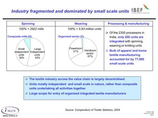 Industry fragmented and dominated by small scale units The textile industry across the value chain is largely decentralised  Units mostly independent  and small scale in nature, rather than composite units undertaking all activities together Large scope for entry of organised integrated textile manufacturers Spinning Weaving Processing & manufacturing Source: Compendium of Textile Statistics, 2004 Large independent units  53% Small  independent units  39% Composite mills 8% 100% = 2922 mills 100% = 5.83 million units Handloom sector  67% Powerloom 31% Organised sector 2% Of the 2300 processors in India,  only   200 units are integrated  with spinning, weaving or knitting units Bulk of apparel and home textile manufacturing accounted for by 77,000 small scale units 