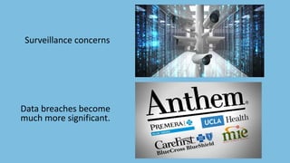 Surveillance concerns
Data breaches become
much more significant.
 
