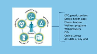 DTC genetic services
Mobile health apps
Fitness trackers
Wellness programs
Web browsers
ISPs
Online surveys
Any data of any kind
 