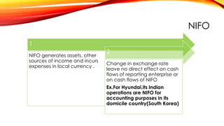 NIFO
1
NIFO generates assets, other
sources of income and incurs
expenses in local currency .

2
Change in exchange rate
leave no direct effect on cash
flows of reporting enterprise or
on cash flows of NIFO
Ex.For Hyundai,its Indian
operations are NIFO for
accounting purposes in its
domicile country(South Korea)

 