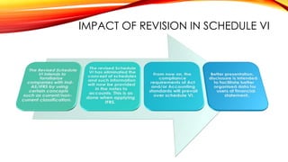 IMPACT OF REVISION IN SCHEDULE VI

 