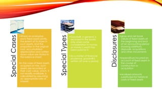 •Goodwill, in general, is
recorded in the books
only when some
consideration in money
or money’s worth has
been paid for it.
•As a matter of financial
prudence, goodwill is
written off over a period.

Disclosures

•In the case of fixed assets
acquired on hire, such
assets are recorded at
their cash value, which, if
not readily available, is
calculated by assuming
an appropriate rate of
interest.

Special Types

Special Cases

•Where an enterprise
owns fixed assets jointly,
the extent of its share in
such assets, and the
proportion in the original
cost, accumulated
depreciation and written
down value are stated in
the balance sheet.

•gross and net book
values of fixed assets at
the beginning and end
of an accounting period
showing additions,
disposals, acquisitions
and other movements
•expenditure incurred on
account of fixed assets in
the course of
construction or
acquisition
•revalued amounts
substituted for historical
costs of fixed assets

 