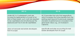 IAS-16

AS-10

Under IAS 16, if subsequent costs are
incurred for replacement of a part of an
item of fixed assets, such costs are required
to be capitalized and simultaneously the
replaced part has to be de-capitalized.

AS 10 provides that only that expenditure
which increases the future benefits from the
existing asset beyond its previously assessed
standard of performance is included in the
gross book value, e.g., an increase in
capacity.

does not exclude real estate developers
from its scope

specifically excludes accounting for real
estate developers from its scope

 