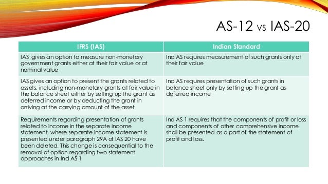 indian accounting standards and ifrs Ifrs (international financial reporting standard) is the standard issued by the ifrs foundation and international accounting standard board to achieve common global accounting standards as the title says a comparative study of these accounting standards are very vast in nature. indian accounting standards and ifrs Ifrs (international financial reporting standard) is the standard issued by the ifrs foundation and international accounting standard board to achieve common global accounting standards as the title says a comparative study of these accounting standards are very vast in nature.
