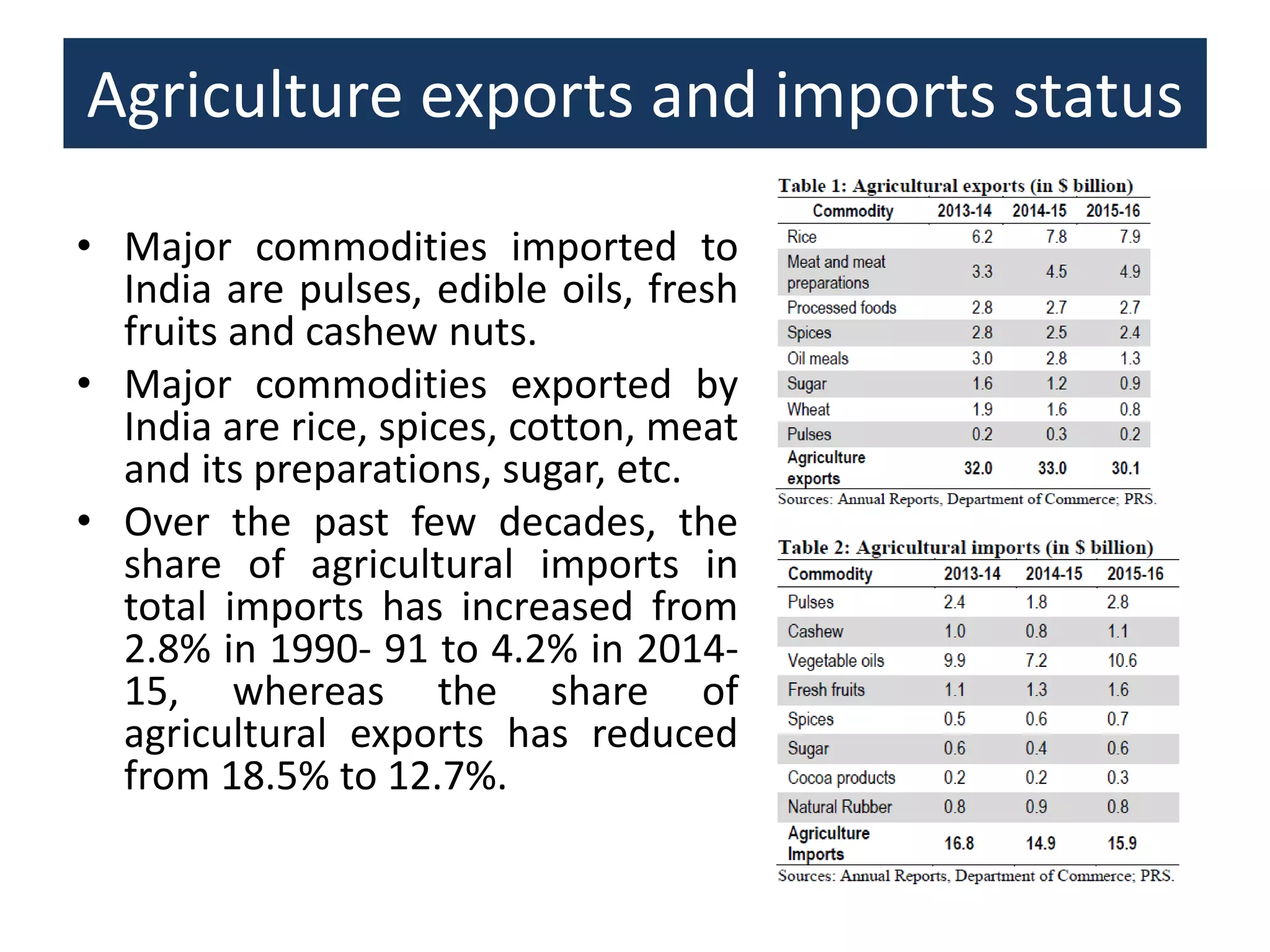 Indian agriculture | PPTX