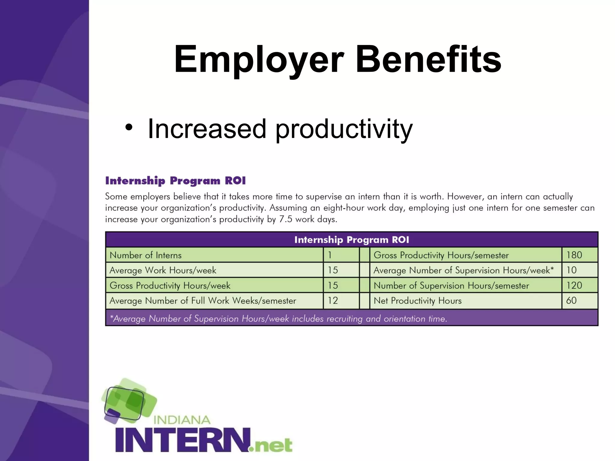 Employer Benefits
• Increased productivity
 