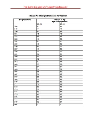 For more info visit www.lakshyaindia.co.nr
 