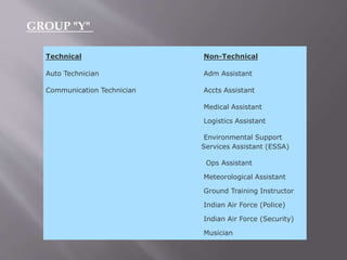 GROUP "Y"
Technical Non-Technical
Auto Technician Adm Assistant
Communication Technician Accts Assistant
Medical Assistant
Logistics Assistant
Environmental Support
Services Assistant (ESSA)
Ops Assistant
Meteorological Assistant
Ground Training Instructor
Indian Air Force (Police)
Indian Air Force (Security)
Musician
 