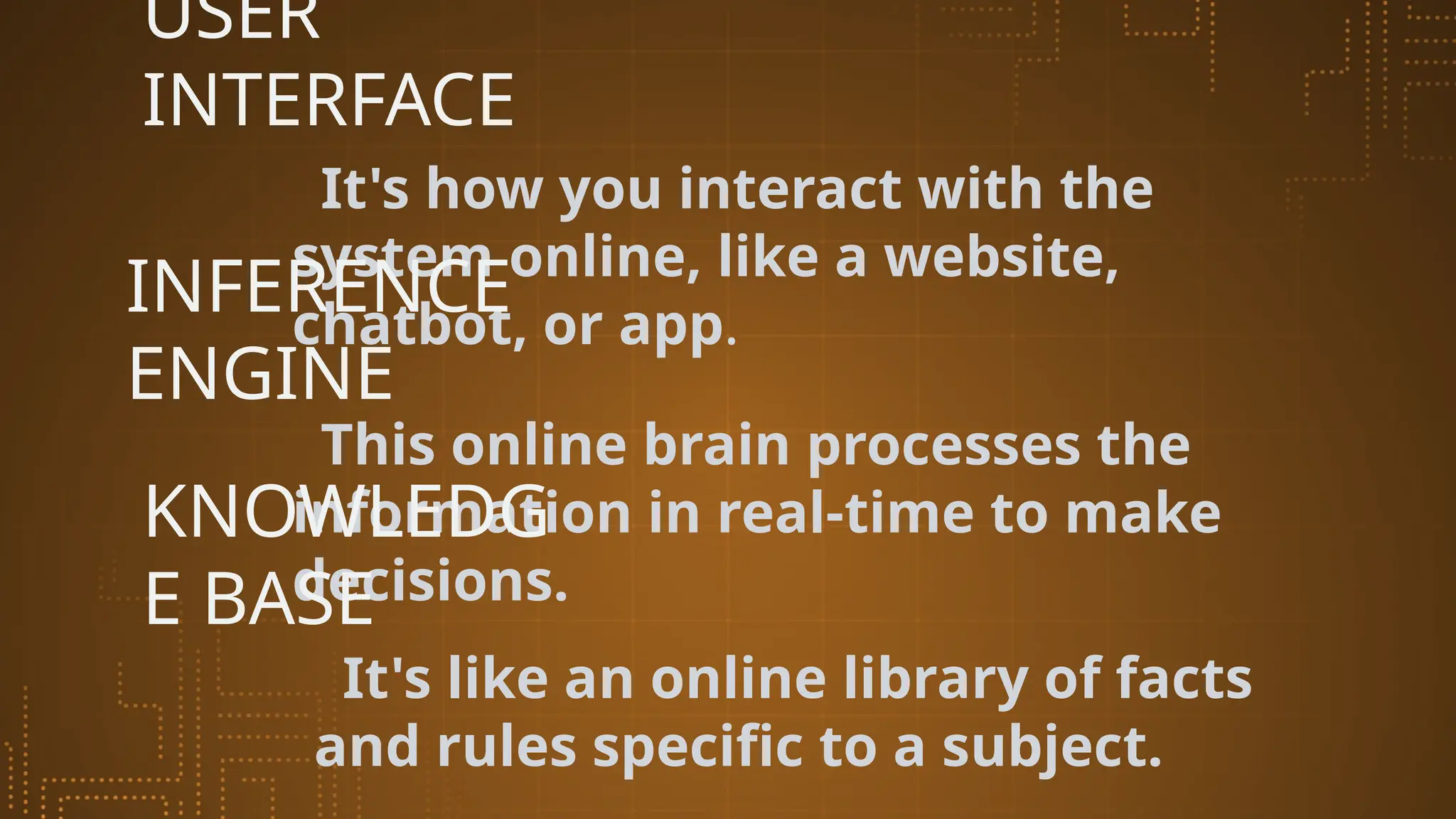 It's how you interact with the
system online, like a website,
chatbot, or app.
USER
INTERFACE
INFERENCE
ENGINE
This online brain processes the
information in real-time to make
decisions.
KNOWLEDG
E BASE
It's like an online library of facts
and rules specific to a subject.
 