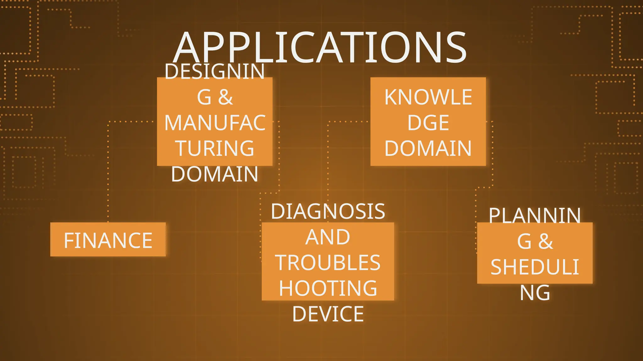 FINANCE
DESIGNIN
G &
MANUFAC
TURING
DOMAIN
DIAGNOSIS
AND
TROUBLES
HOOTING
DEVICE
PLANNIN
G &
SHEDULI
NG
KNOWLE
DGE
DOMAIN
APPLICATIONS
 