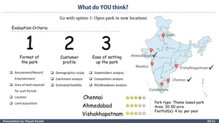 09/12Presentation by: Piyush Parekh
1 2 3
Evaluation Criteria
Chennai
Ahmedabad
Vishakhapatnam
Format of
the park
Customer
profile
Ease of setting
up the park
 Amusement/Resort/
Entertainment
 Area of land required
for such format
 Location
 Land acquisition
 Demographics study
 Catchment analysis
 Estimated footfalls
 Stakeholders analysis
 Competition analysis
 ROI/Breakeven analysis
Delhi
Chennai
Vishakhapatnam
Coimbatore
Mumbai
Ahmedabad
Park type: Theme based park
Area: 30-50 acre
Footfall(e): 4 lac per year



 