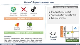 05/12Presentation by: Piyush Parekh
HighLow
Low High
Riskinvolved
Return gained
Incurred Cost
Associated Benefit
Overall
Score
Rationale:
Intangible Risks/Deterrent
 Brand positioning conflict
 Additional safety norms for kids
 Customer attrition
Customer
Acquisition
Customer
Retention
Innovation
Cost
Economy
of scale
Revenue
Growth
-1.3
1
2
3
Expanding customer base, here, essentially is moving away
from target customer segment. The brand positioning
conflict may result into driving primary target segment away.
Major Minor
Major Minor
 